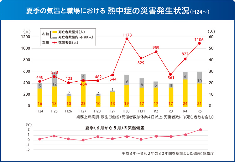 025年6月施行！熱中症対策義務化であなたの会社は何が変わる