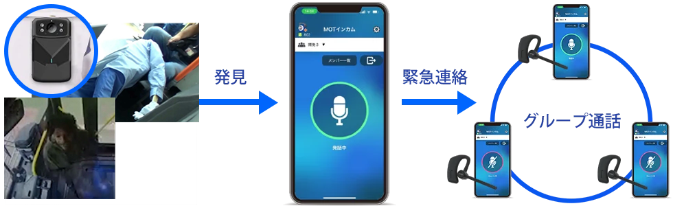 ボディカメラと専用通話アプリが連動