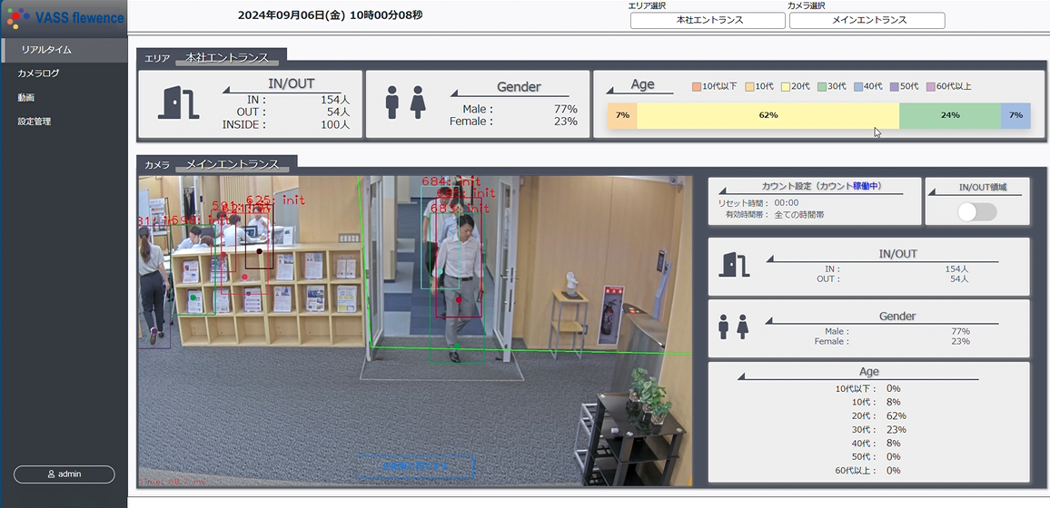 人流解析システム