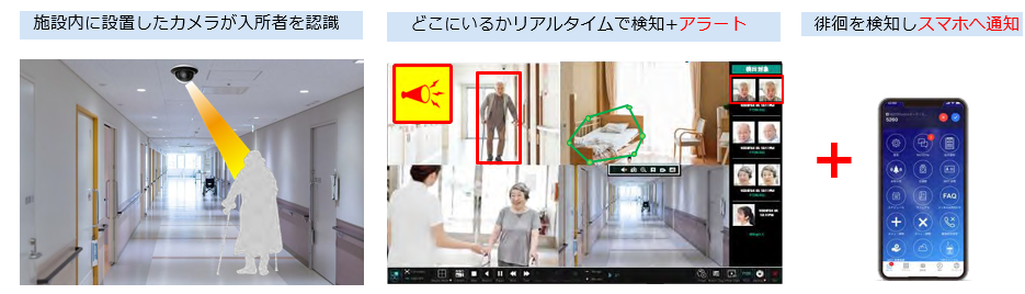 徘徊検知機能