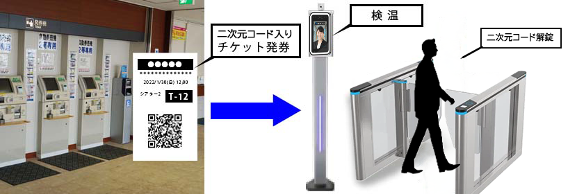 顔認証 利用イメージ
