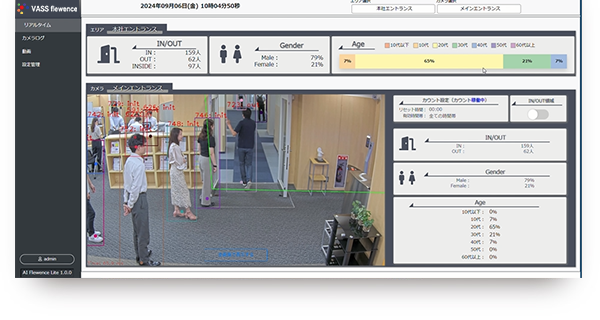 人流解析システム【VASS flewence】