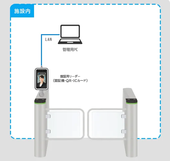 入退室管理システム構成例 二次元コード+スマートロック