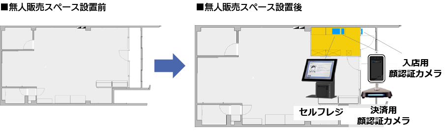 無人店舗システム
