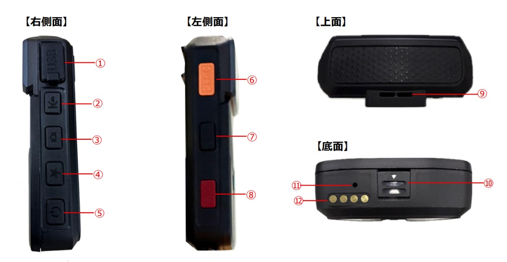 MOTウェアラブルカメラの本体各部の名称と機能