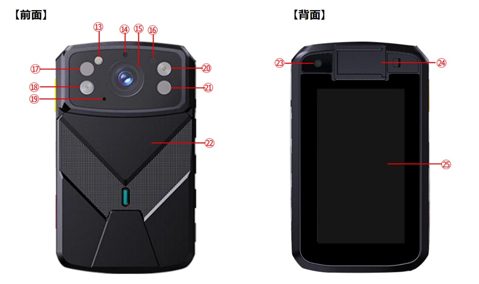 MOTウェアラブルカメラの本体ボタン各部の名称と機能