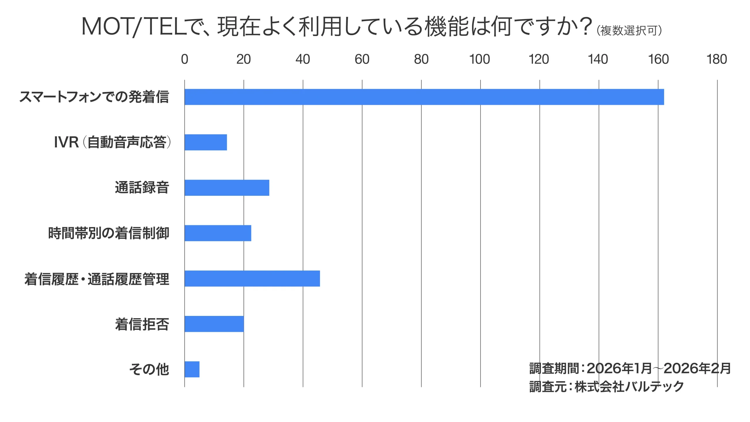 アンケート調査結果