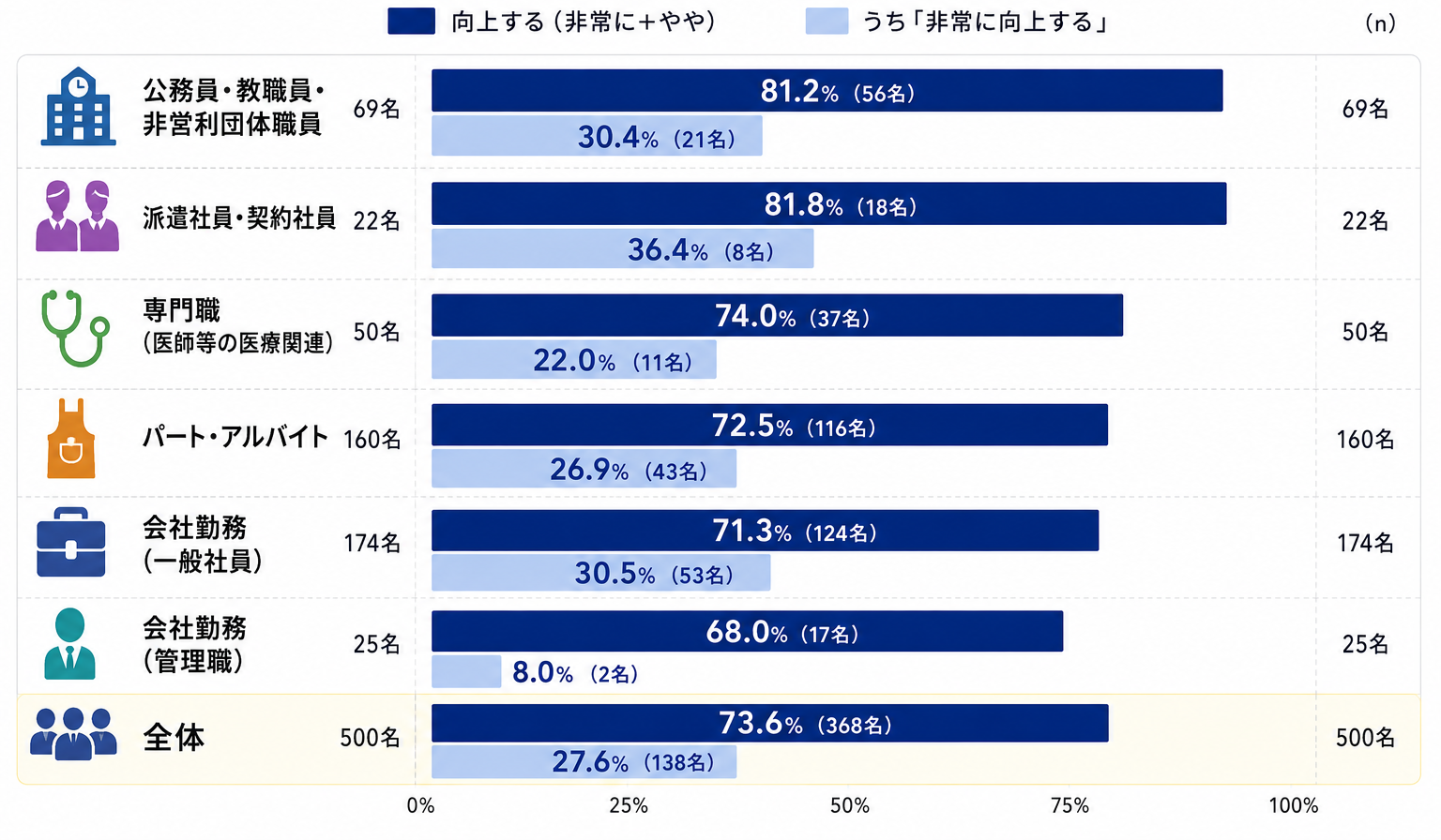 【職業別 AIカメラ期待（全体ベース）】
