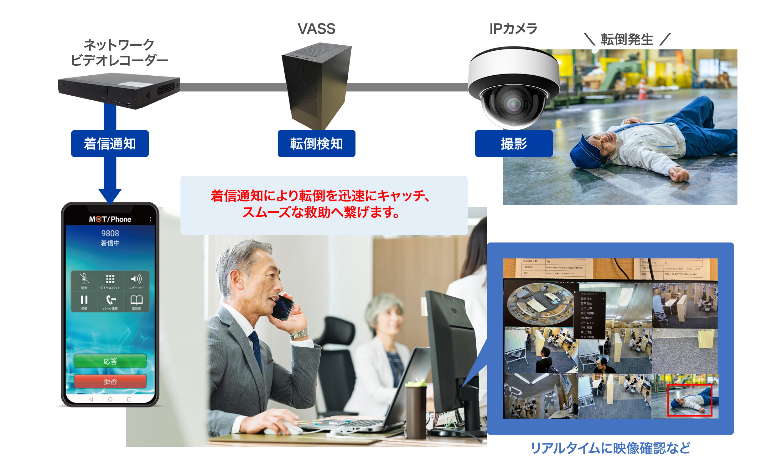 AIカメラ「VASS」の利用イメージ
