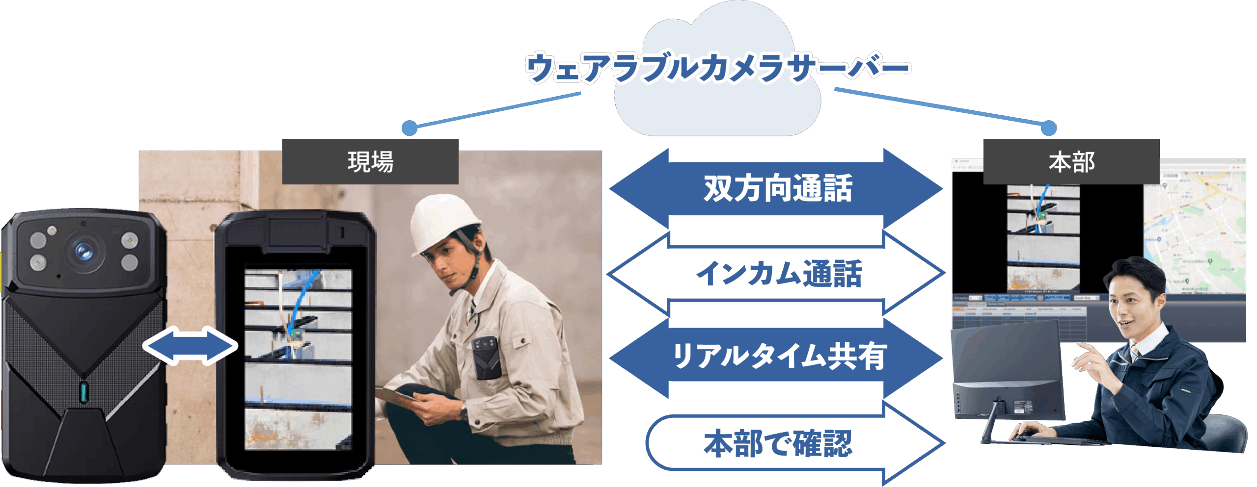 MOTウェアラブルカメラ利用イメージ
