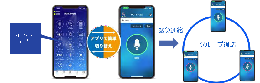 スマートフォン・PCへの即時通知機能
