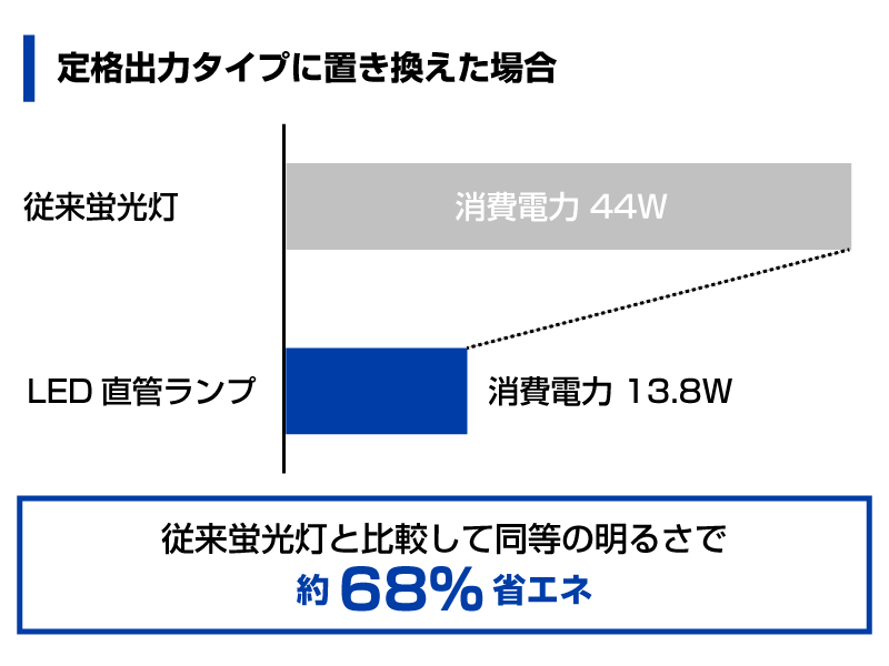 定格出力タイプグラフ