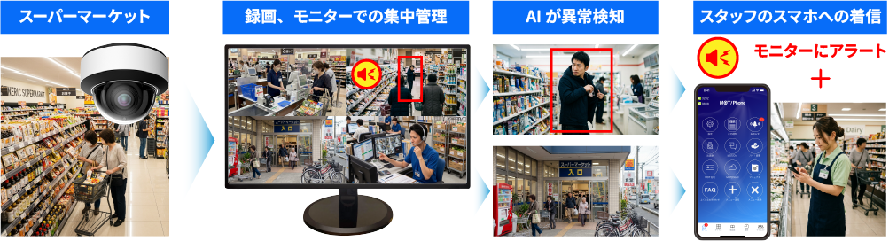 顔検知によるブラックリスト検知の仕組み