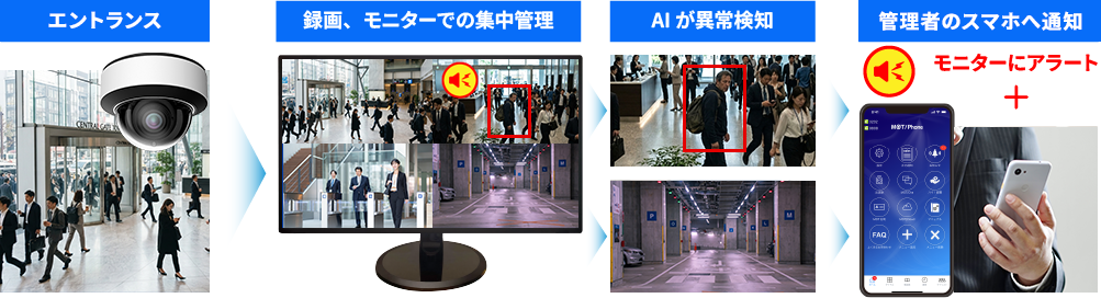 ブラックリスト顔検知による再発防止