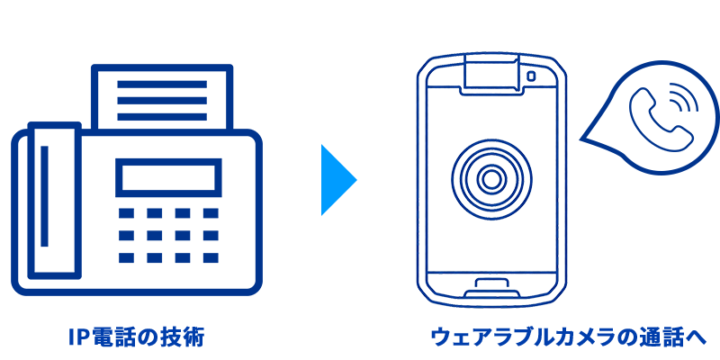 高品質な通話
