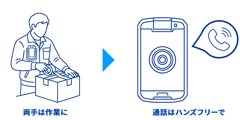 ハンズフリー通話