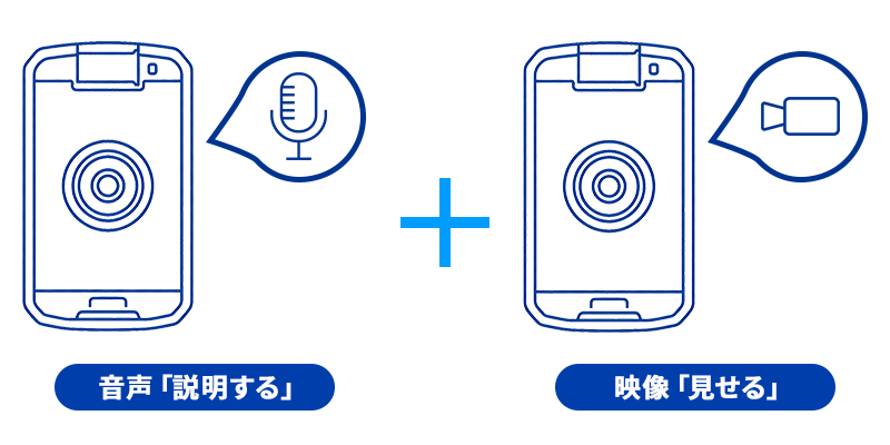 現場を正確に共有