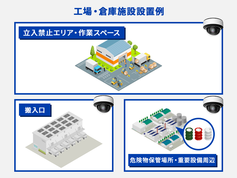 工場・倉庫施設カメラ設置例