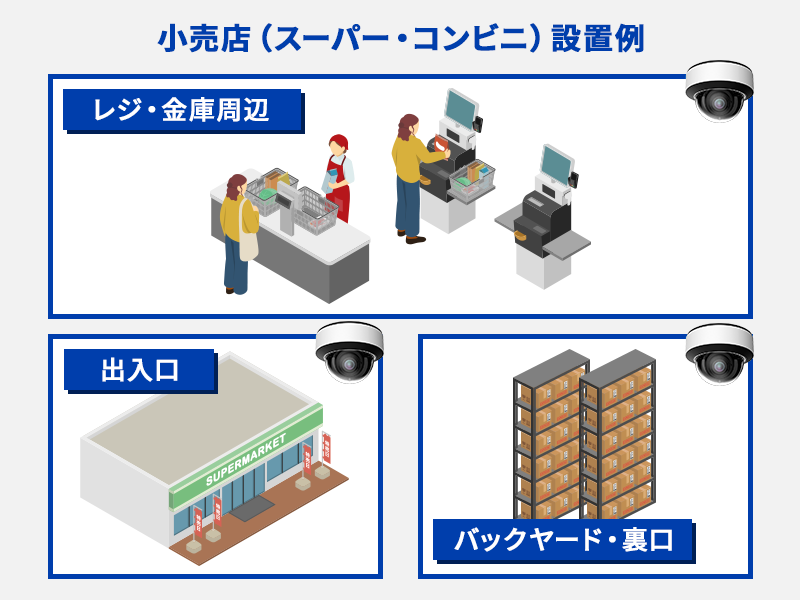 小売店カメラ設置例