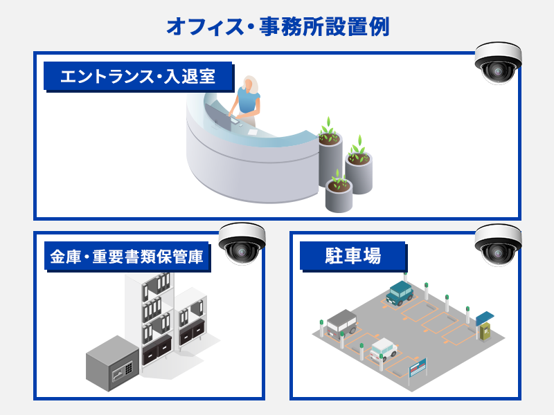 オフィス・事務所カメラ設置例