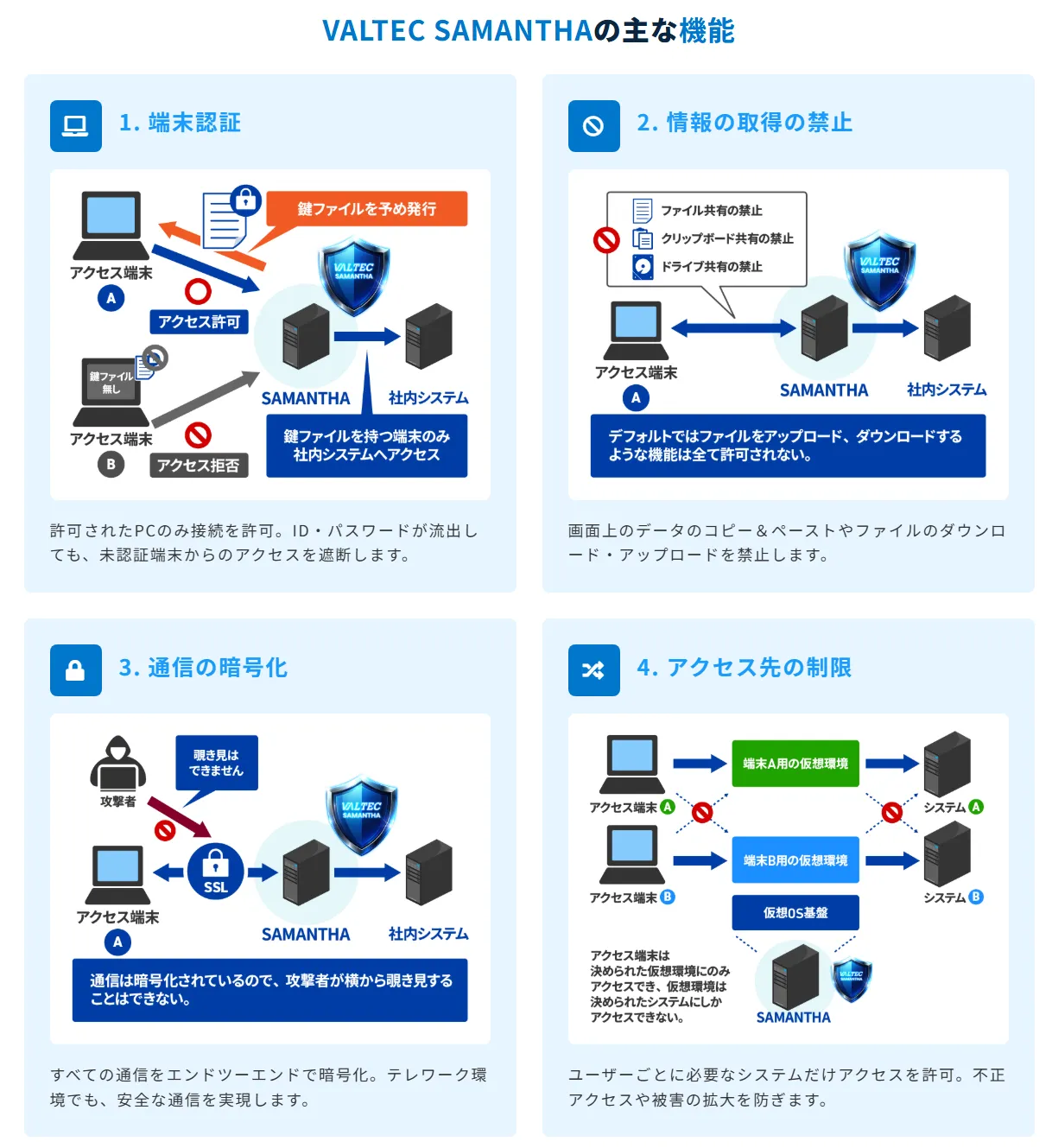 MOT AI通訳